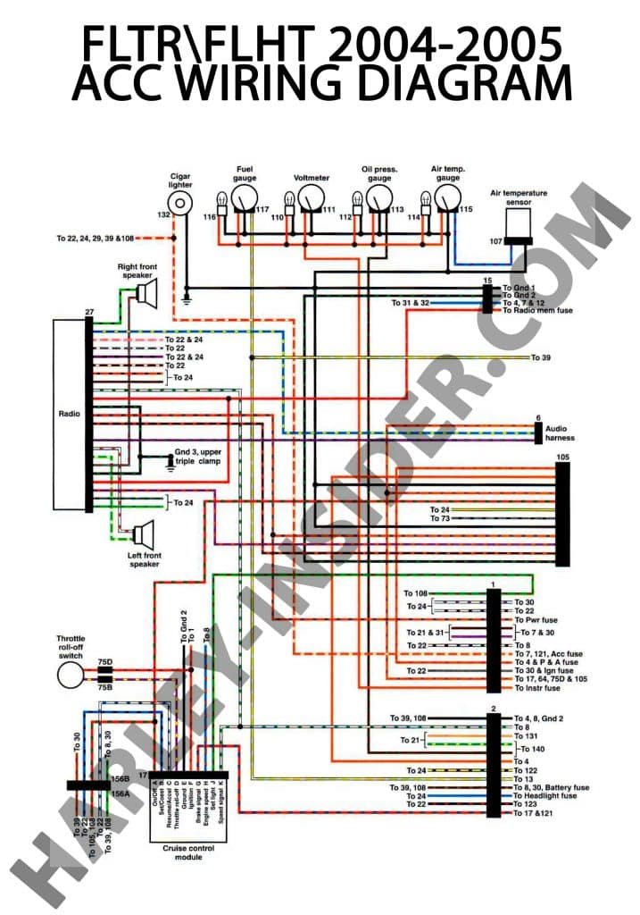 Harley Davidson FLTR/FLHT 2004-2005 ACC WIRING DIAGRAM