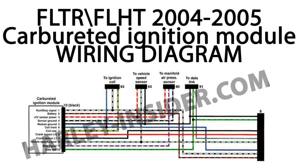 Harley Davidson FLTR/FLHT 2004-2005 Сarbureted ignition module Wiring Diagram
