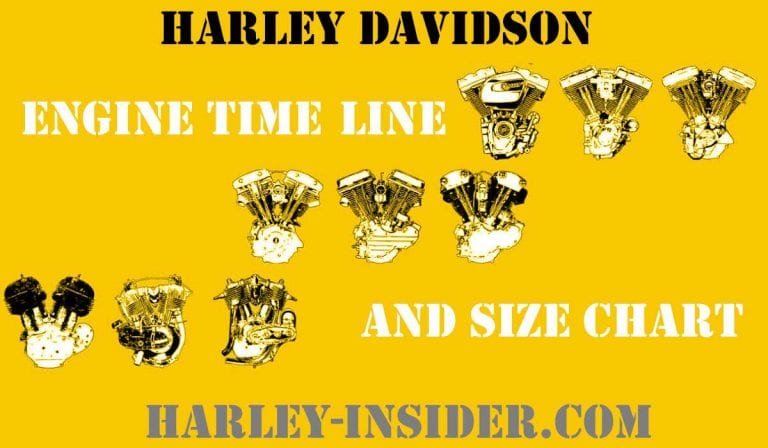 Harley Davidson engine timeline and size chart