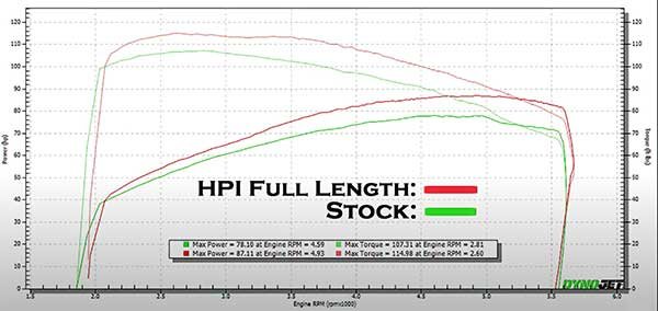 2 into 1 exhaust compared with stock pipes
