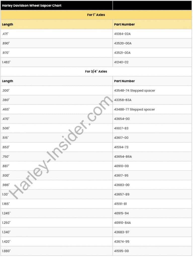 Harley Davidson Wheel Spacer Chart